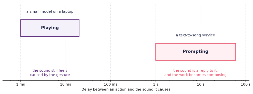 <Figure size 1000x380 with 1 Axes>