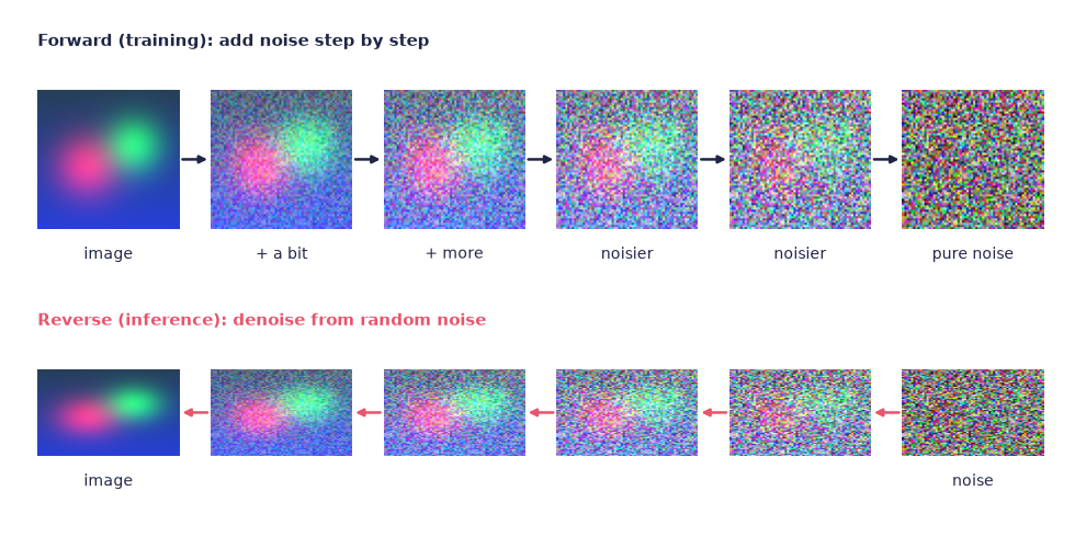 <Figure size 1000x500 with 1 Axes>
