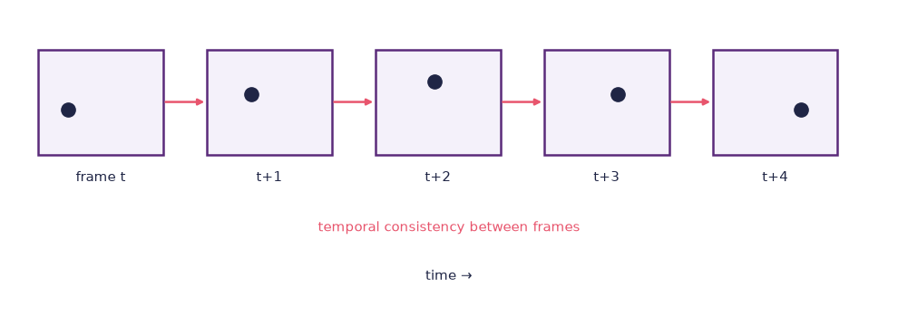 <Figure size 1000x360 with 1 Axes>