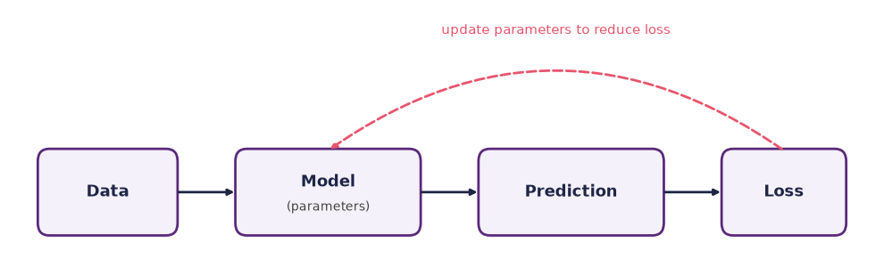 <Figure size 1000x320 with 1 Axes>