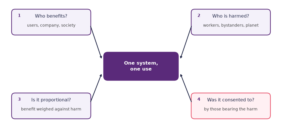 <Figure size 1000x460 with 1 Axes>