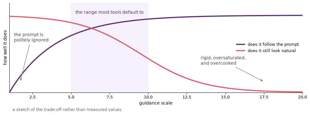 <Figure size 1000x380 with 1 Axes>
