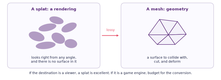 <Figure size 1000x350 with 1 Axes>