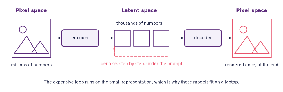 <Figure size 1000x440 with 1 Axes>