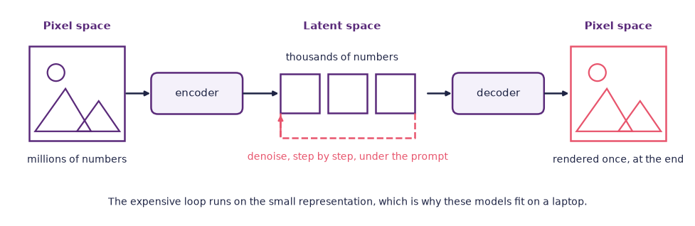 <Figure size 1000x440 with 1 Axes>