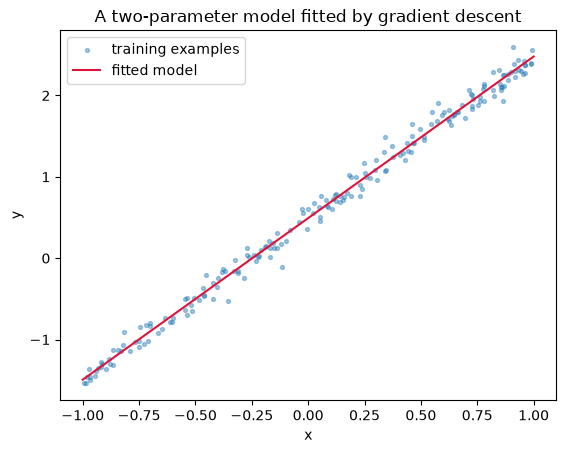 <Figure size 640x480 with 1 Axes>