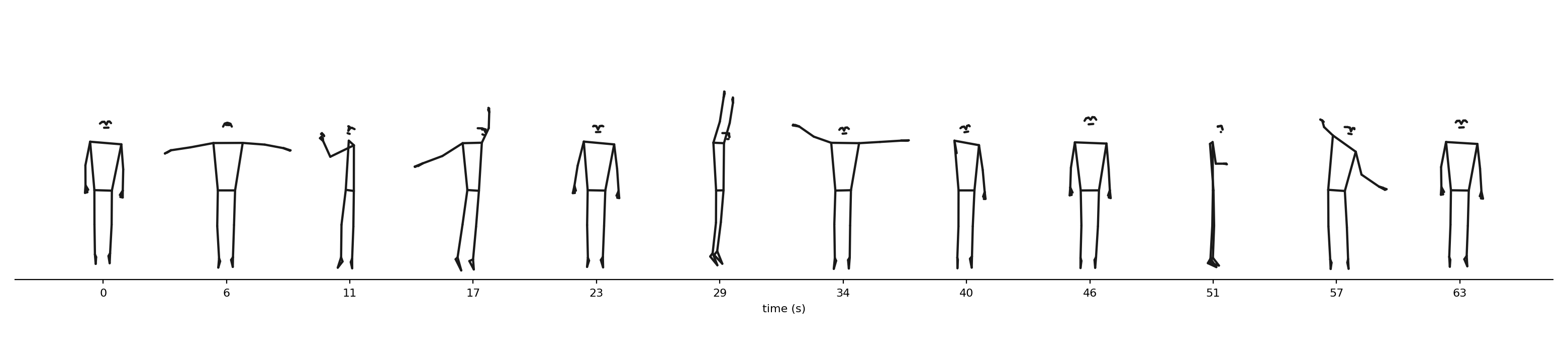 Pose timeline