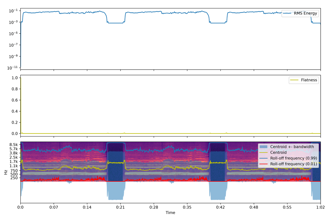 Audio descriptors