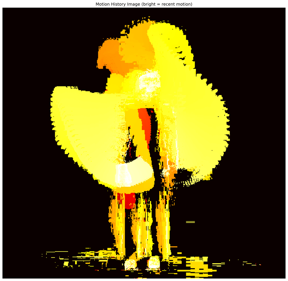 Motion History Image of dance.avi
