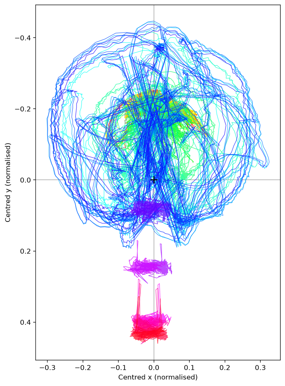 Centred pose trajectories of dance.avi