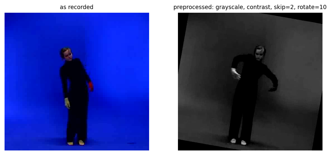 The same frame as recorded and after the preprocessing chain