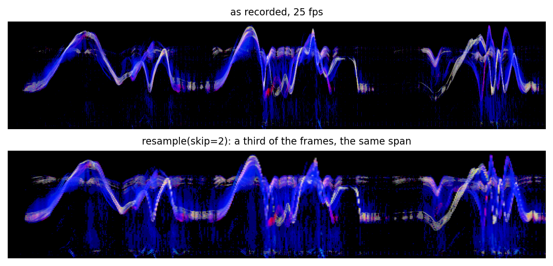 The same recording's motiongram before and after resample(skip=2)