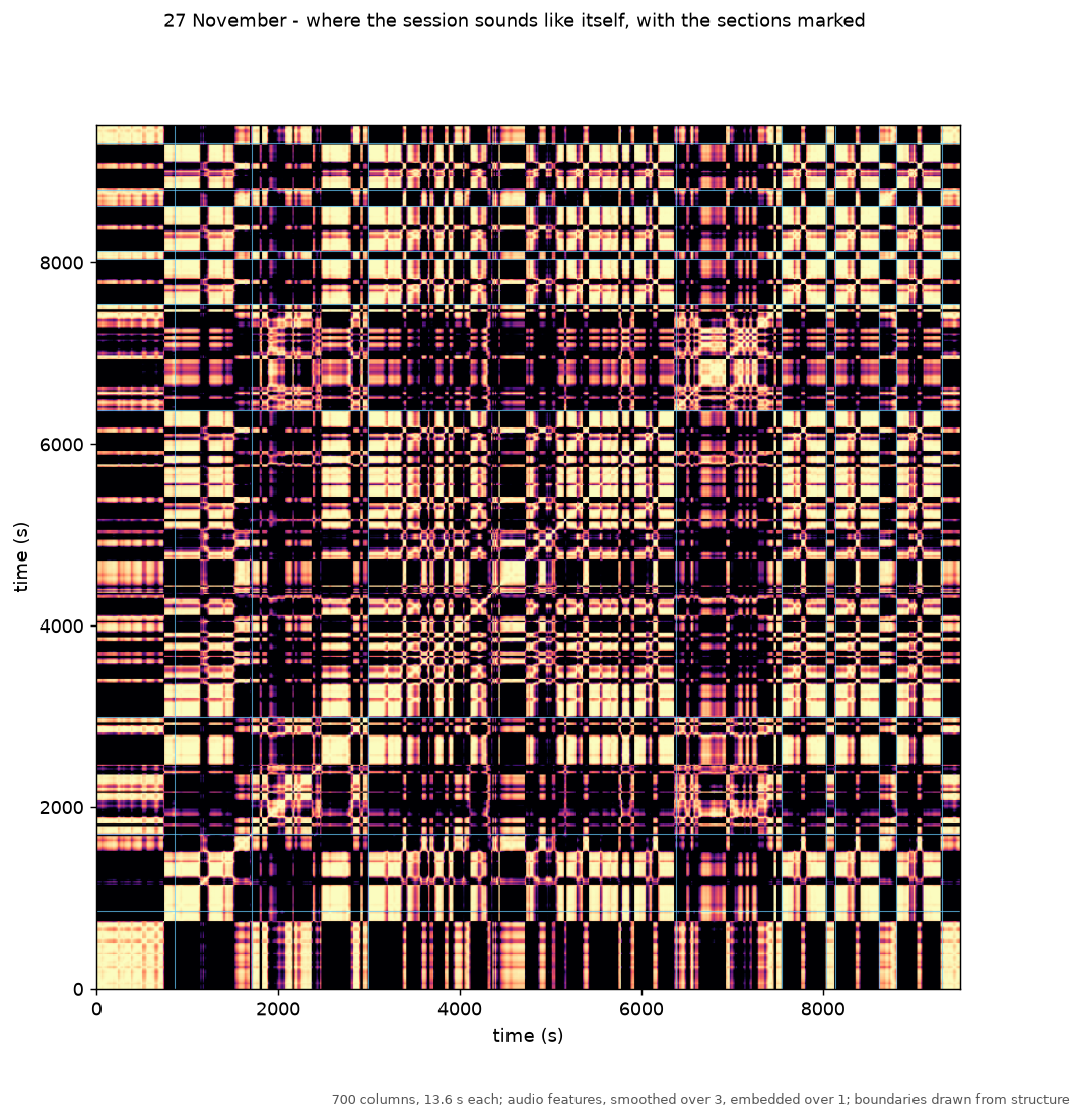 Structure map