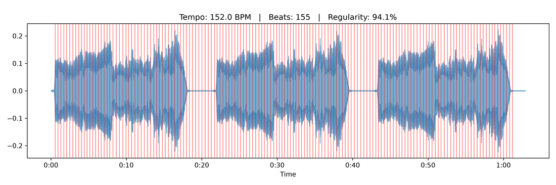 Tempo
