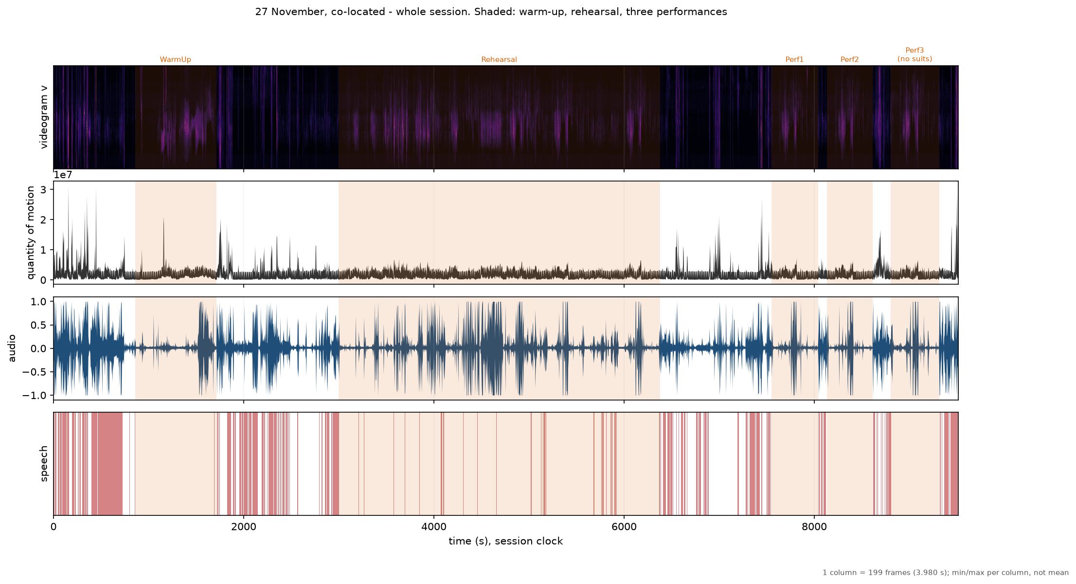 Timeline