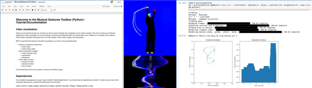 Documentation of the Musical Gestures Toolbox
