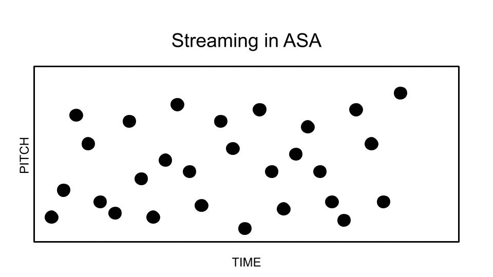 Auditory stream analysis example