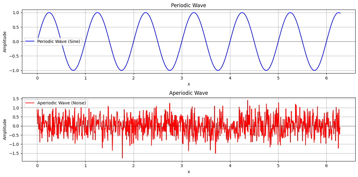 <Figure size 1200x600 with 2 Axes>