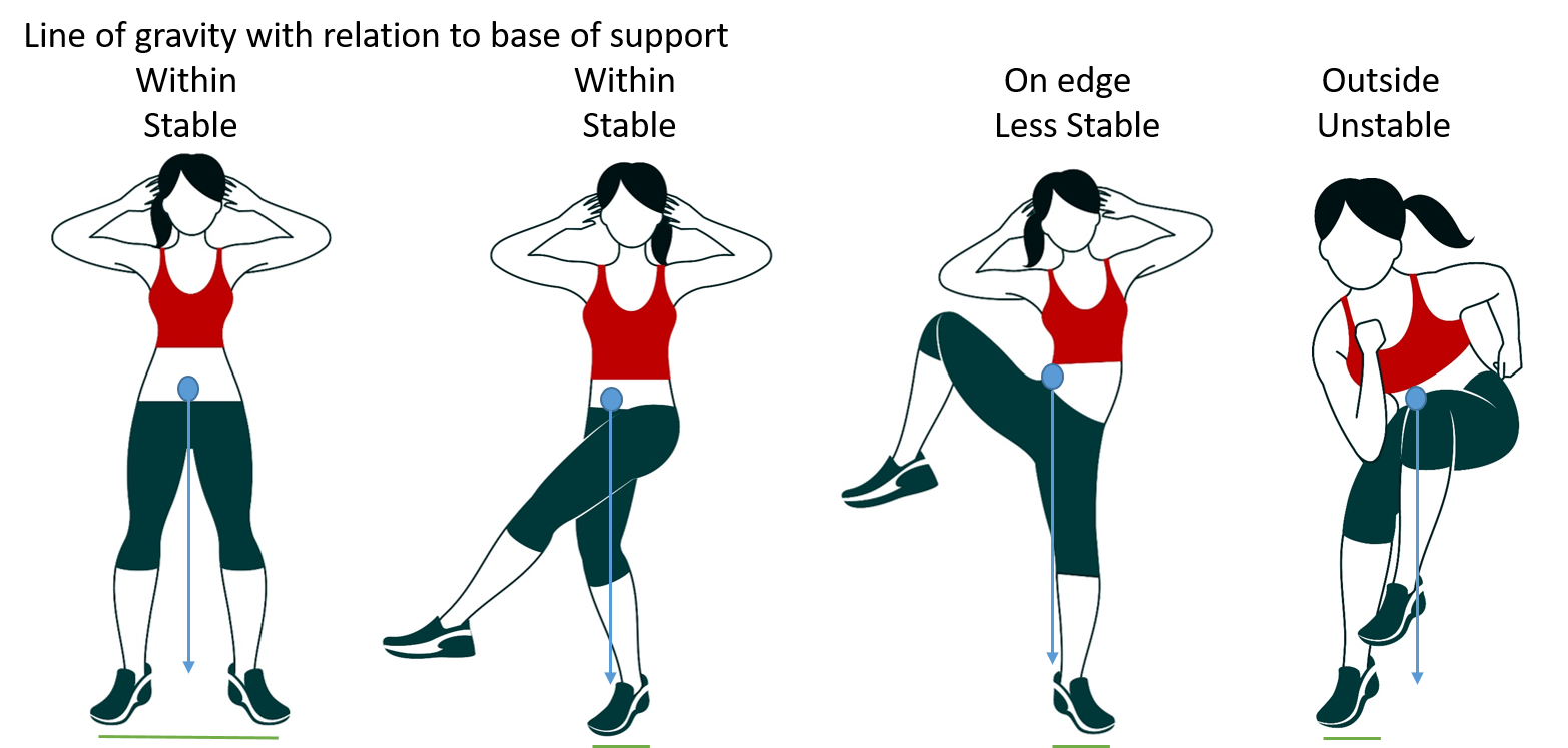 Balance and base of support.