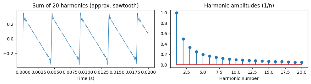 <Figure size 1000x280 with 2 Axes>