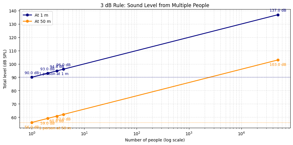 <Figure size 1000x500 with 1 Axes>