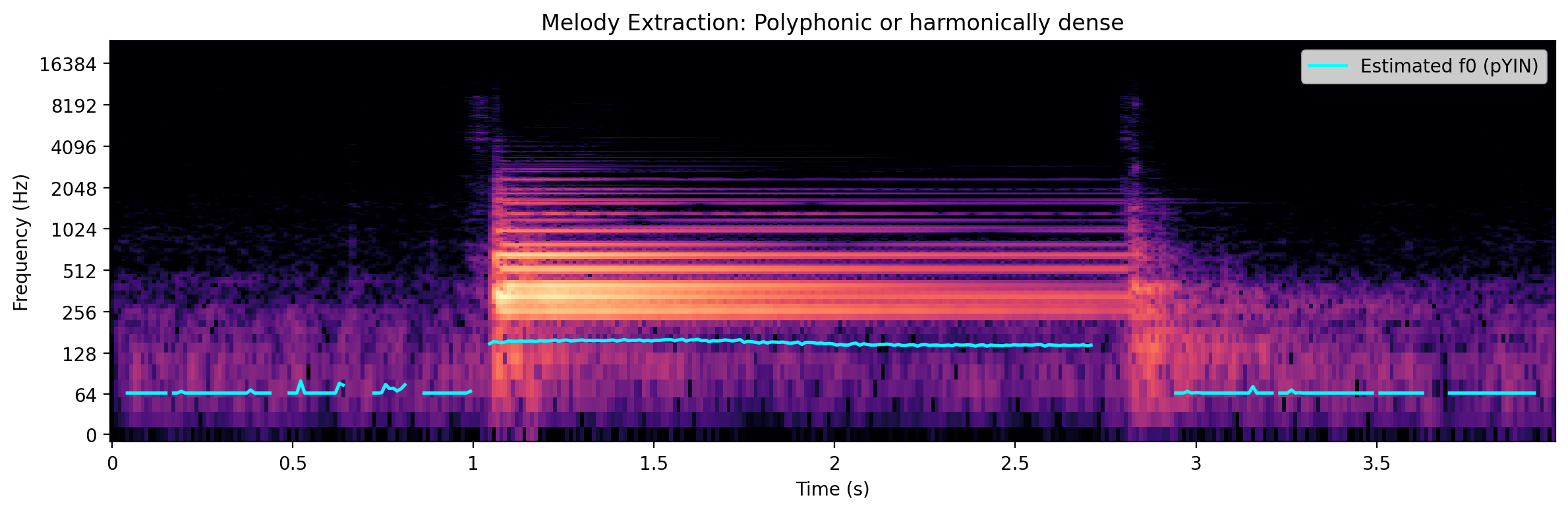 <Figure size 1200x400 with 1 Axes>