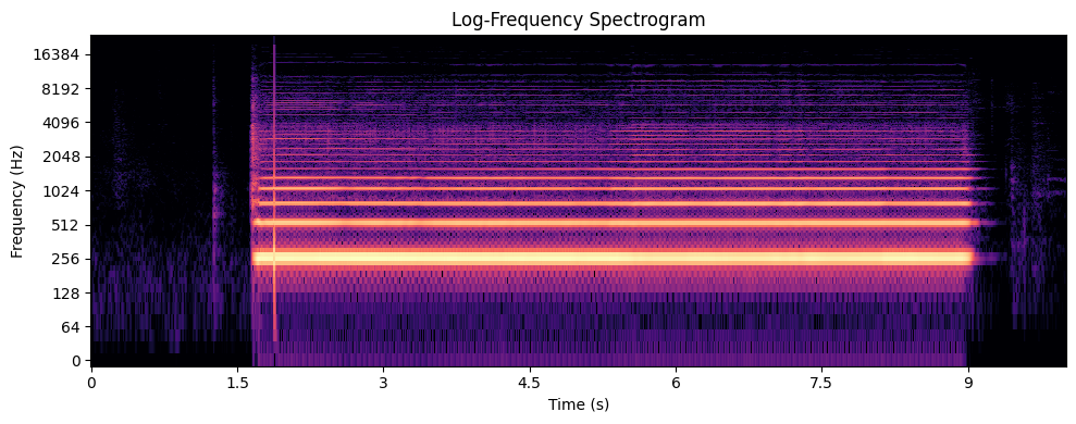 <Figure size 1000x400 with 1 Axes>
