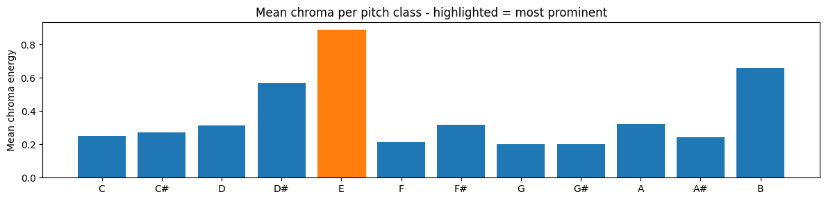 <Figure size 1200x300 with 1 Axes>