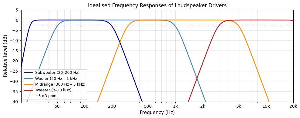 <Figure size 1000x400 with 1 Axes>