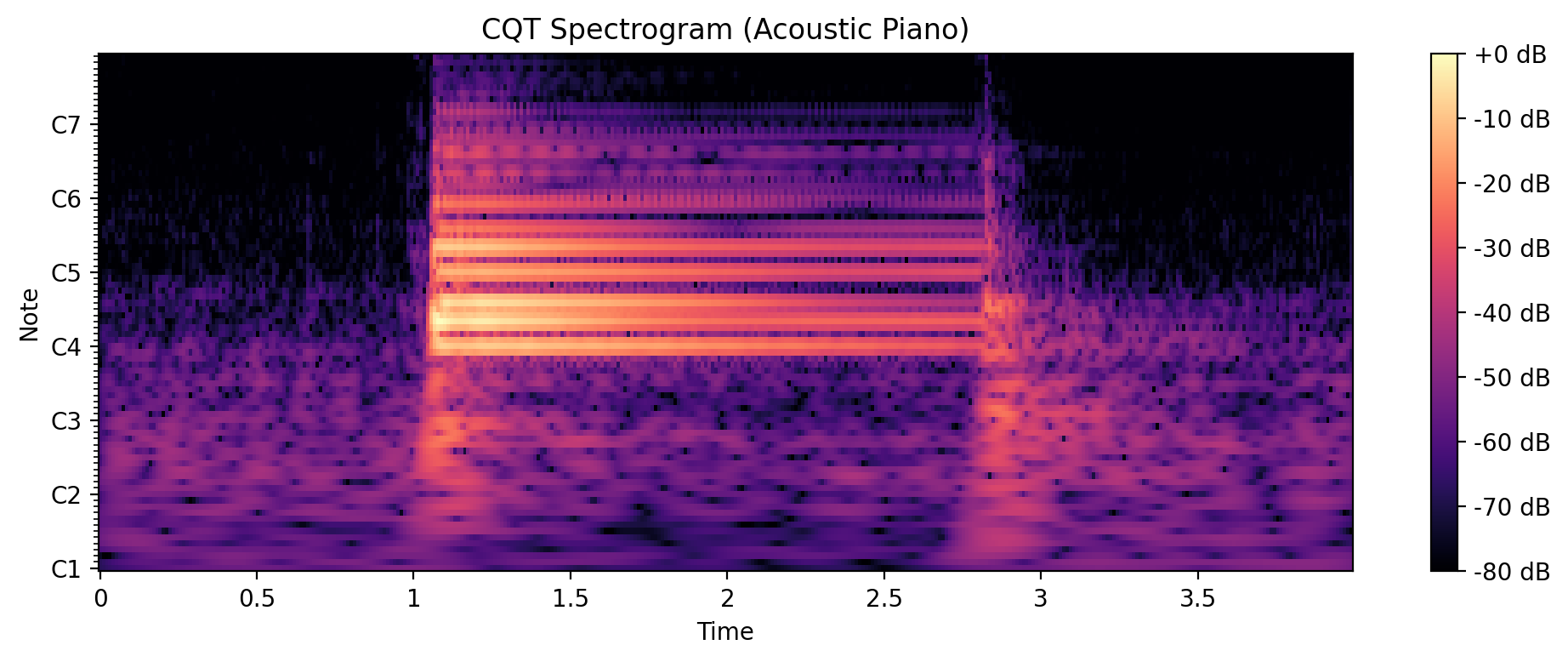 <Figure size 1000x400 with 2 Axes>