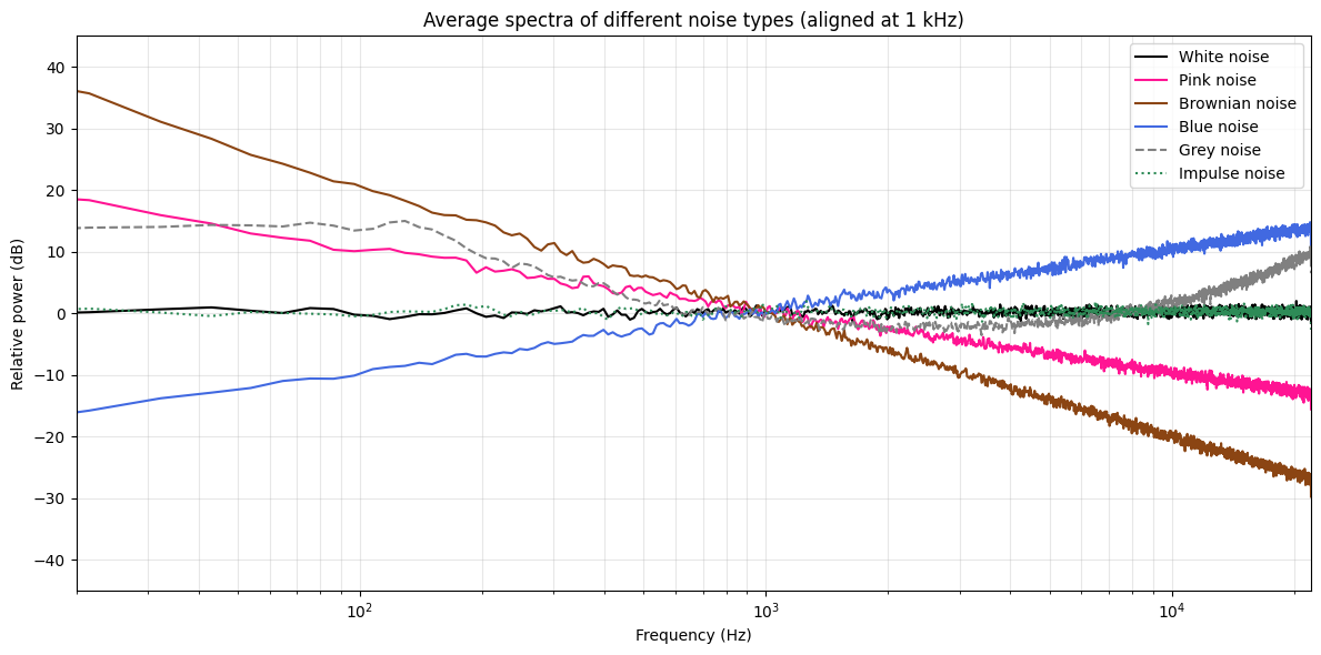 <Figure size 1200x600 with 1 Axes>