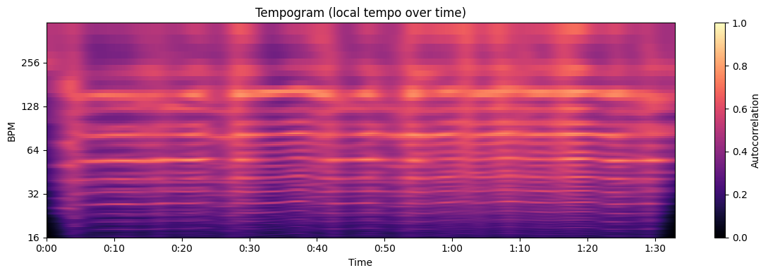 <Figure size 1200x400 with 2 Axes>