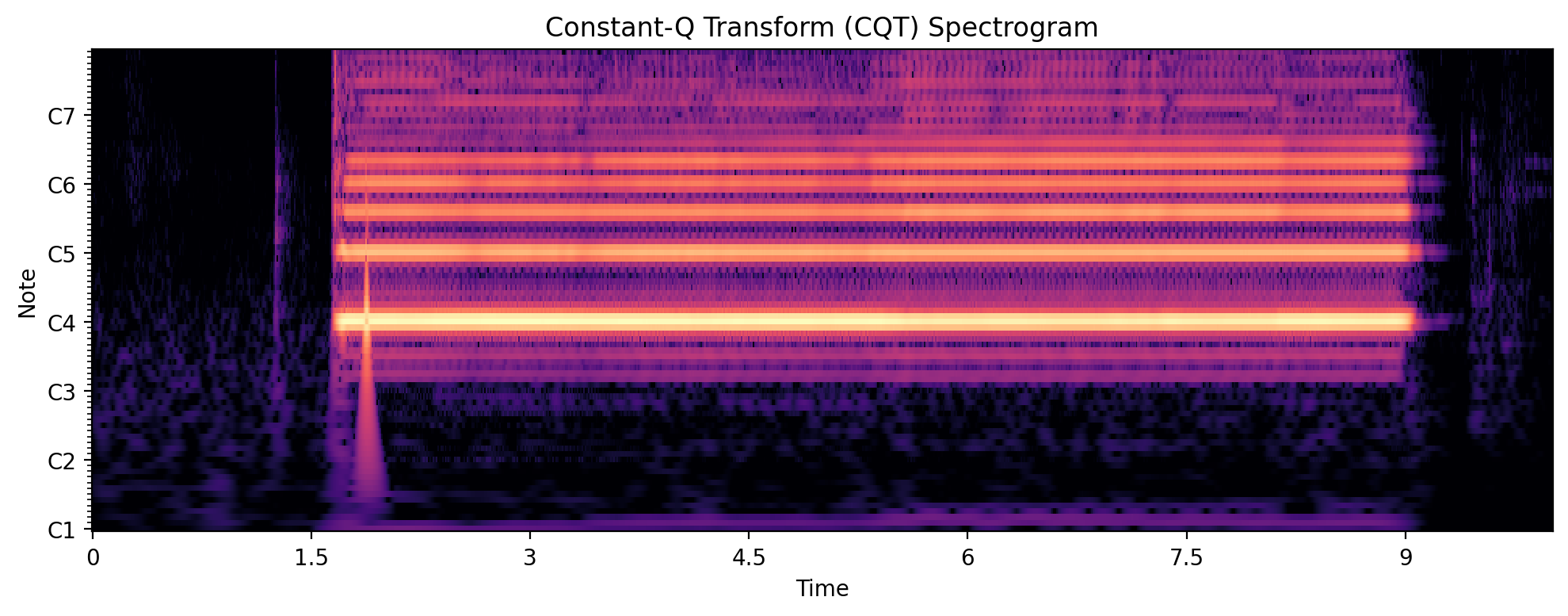 <Figure size 1000x400 with 1 Axes>