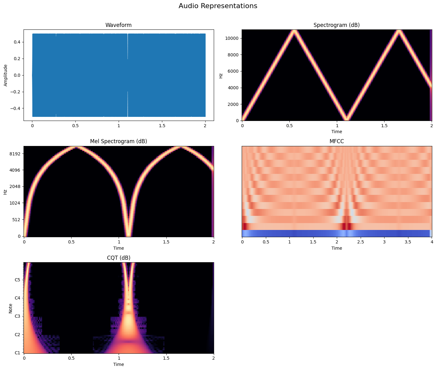 <Figure size 1400x1200 with 6 Axes>