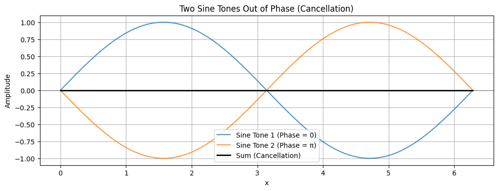 <Figure size 1200x400 with 1 Axes>