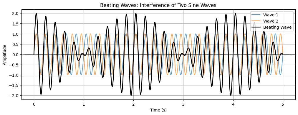 <Figure size 1200x400 with 1 Axes>