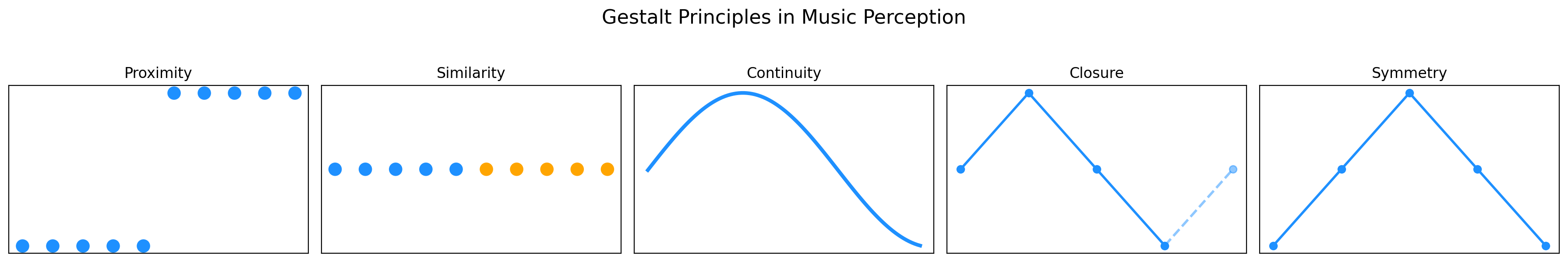 <Figure size 1800x300 with 5 Axes>