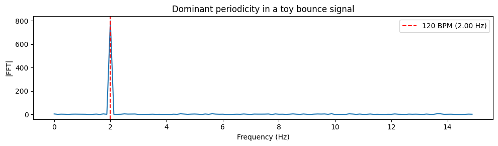 <Figure size 1000x300 with 1 Axes>