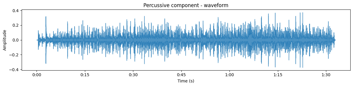 <Figure size 1200x300 with 1 Axes>