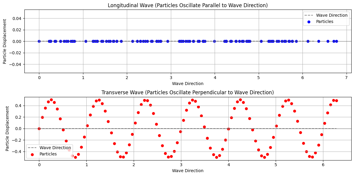 <Figure size 1200x600 with 2 Axes>