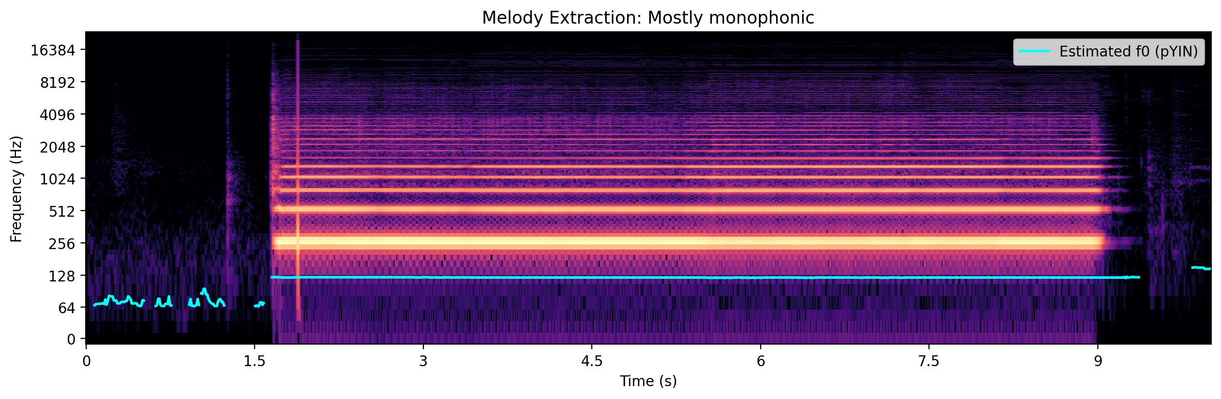 <Figure size 1200x400 with 1 Axes>