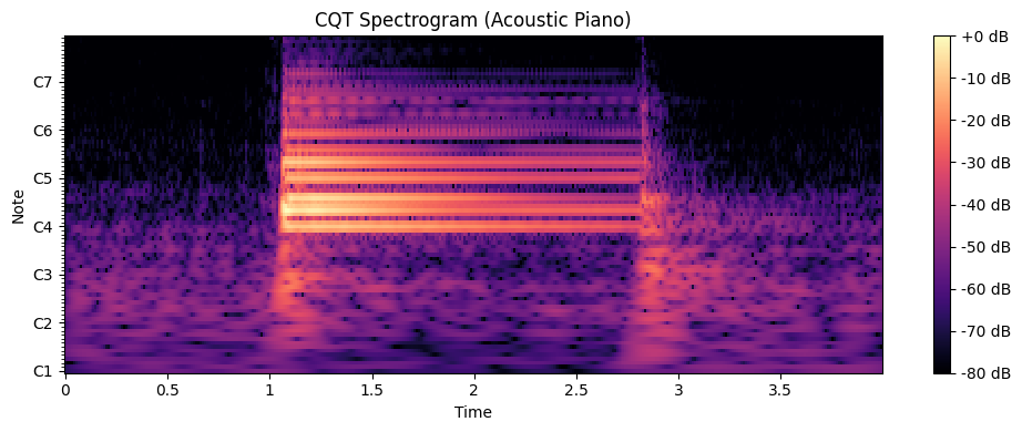 <Figure size 1000x400 with 2 Axes>