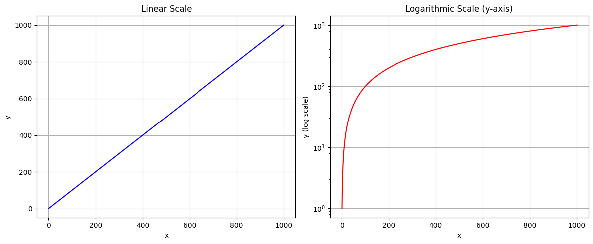 <Figure size 1200x500 with 2 Axes>
