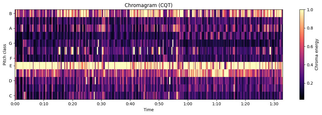 <Figure size 1200x400 with 2 Axes>