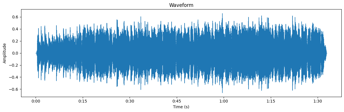 <Figure size 1200x400 with 1 Axes>