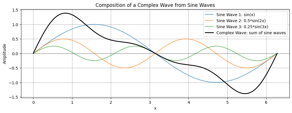 <Figure size 1200x400 with 1 Axes>