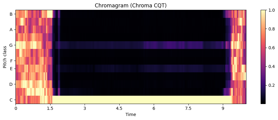 <Figure size 1000x400 with 2 Axes>