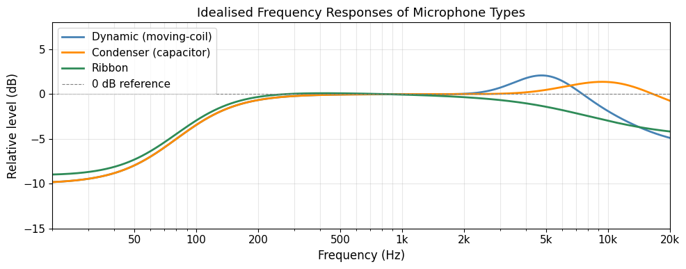 <Figure size 1000x400 with 1 Axes>