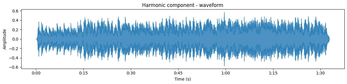 <Figure size 1200x300 with 1 Axes>