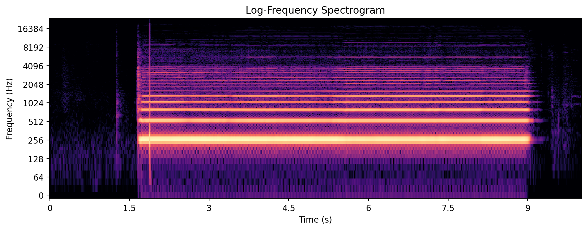 <Figure size 1000x400 with 1 Axes>